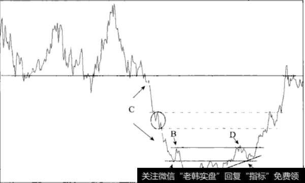 人人可以捕捉到的巨额收益的方法是什么？如何快速掌握<a href='/cixingu/'>次新股</a>交易 ？