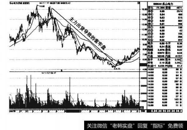 乐山电力的K线走势图