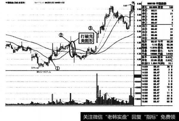 超级大牛股中国船舶(600150)K线图
