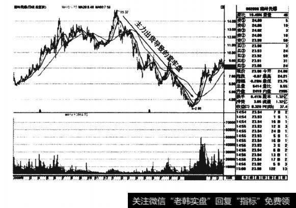 南岭民爆(002096) 的前复权走势图