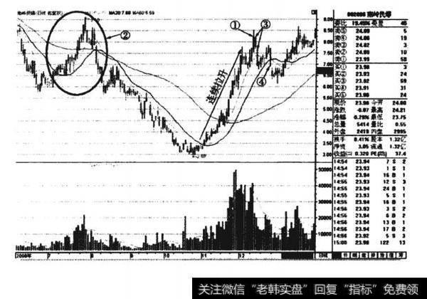 南岭民爆(002096) 的前复权走势图