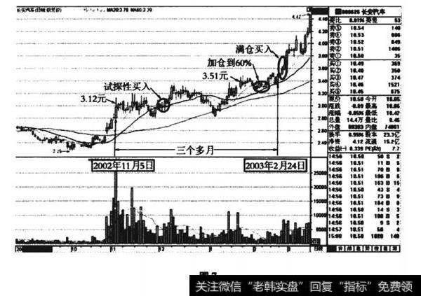 长安汽车(000625)前复权走势图