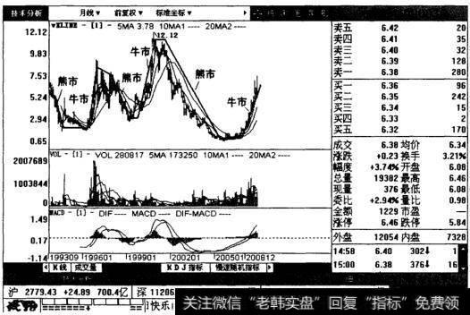 ST盛润的月线图表