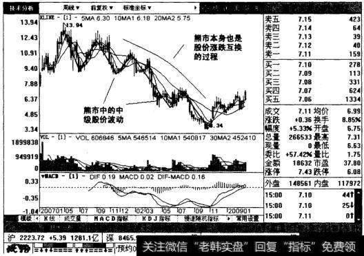 晋亿实业周线图表