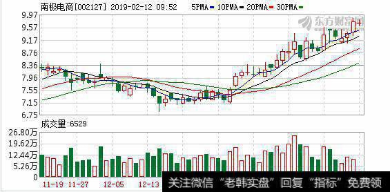 <a href='/redianticai/288251.html'>南极电商</a>02月11日深股通减持103.32万股