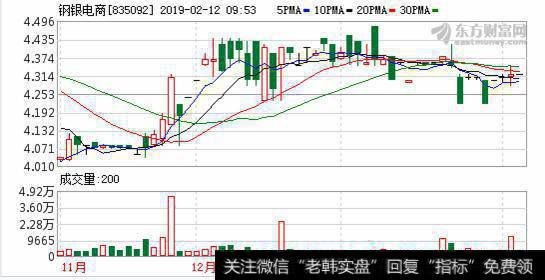 新三板“营收王”钢银电商预计净利过亿