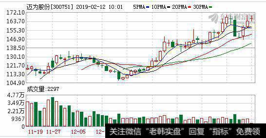 光伏丝印龙头厂商 订单饱满保障业绩增长