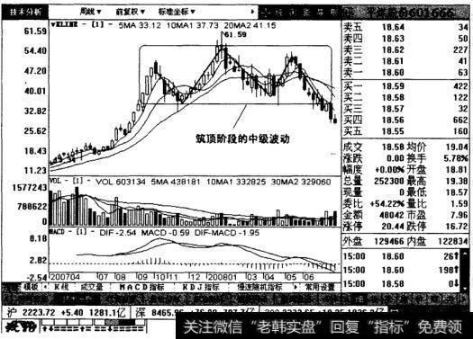 平煤股份周线图表