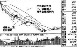 股市的基本规律——中、长期走势决定股价的短期走势