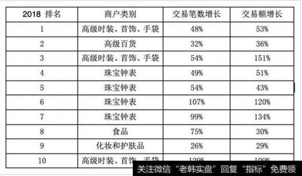 香港跨境移动支付总交易额在内地长假期间持续增长