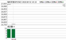 怡杉环保总经理助理熊军军辞职 不持有公司股份