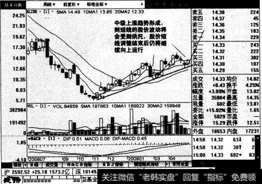 云海金属周线图表