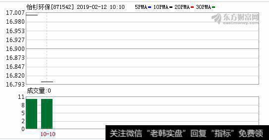 怡杉环保总经理助理熊军军辞职 不持有公司股份