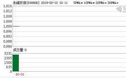 永峰环保实际控制人李丹萍增持30万股 权益变动后持股比例为60.92%