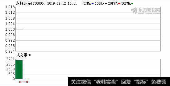 永峰环保实际控制人李丹萍增持30万股 权益变动后持股比例为60.92%