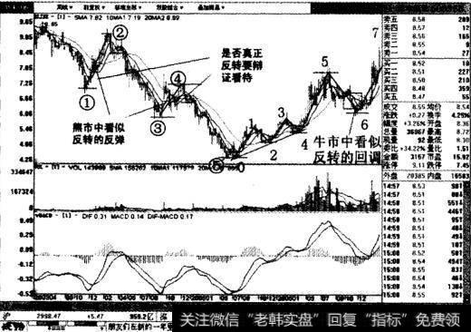 恒丰纸业周线图表