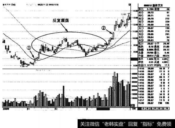 焦作万方(000612)走势K线图