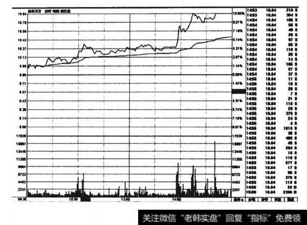 焦作万方(000612)分时走势图