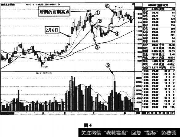 焦作万方(000612)走势K线图