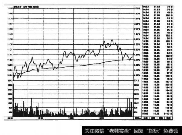 焦作万方(000612)分时走势图