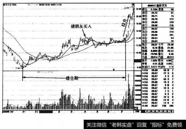 焦作万方(000612)走势K线图