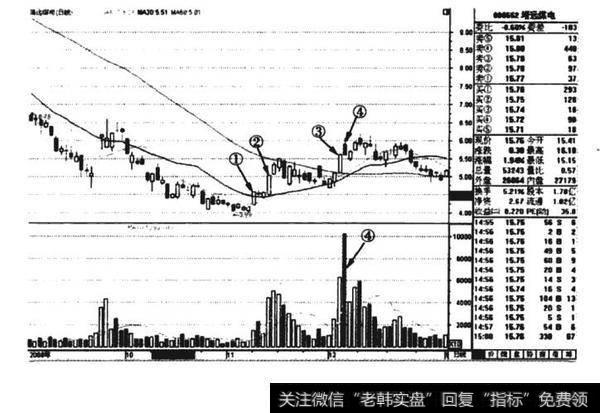 婧远煤电(000552)走势K线图