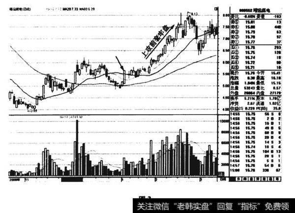 婧远煤电(000552)走势K线图