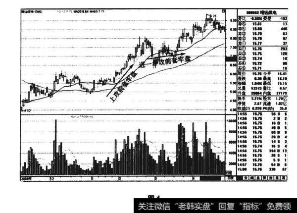 婧远煤电(000552)走势K线图