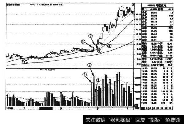 婧远煤电(000552)走势K线图