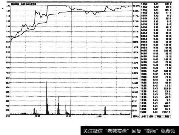 婧远煤电(000552)分时走势K线图