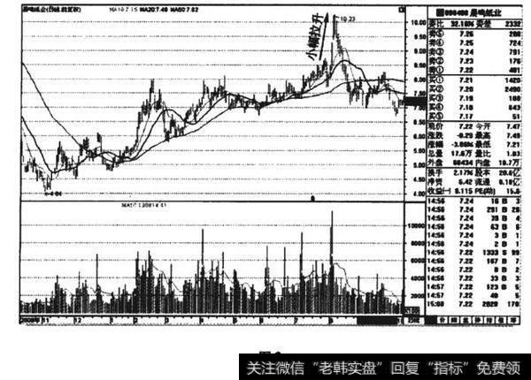 晨鸣纸业00088)的K线图