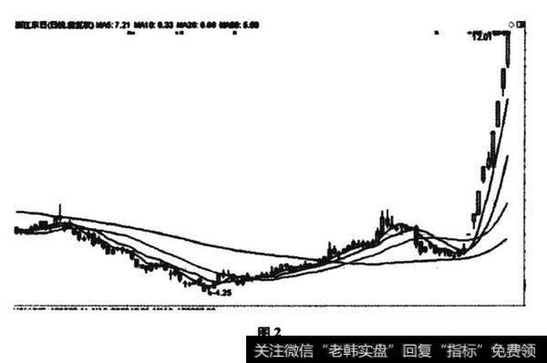 浙江东日的K线图