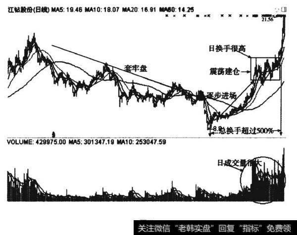 江钻股份换手率