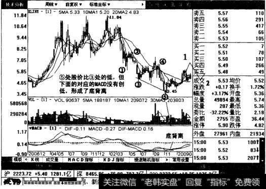 陆家嘴周线图表