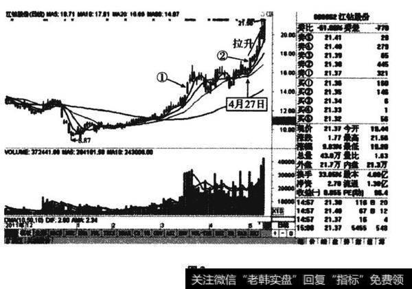 江钻股份换手率