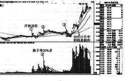 私募操盘技巧：当前游资的操盘特点和案例（下）