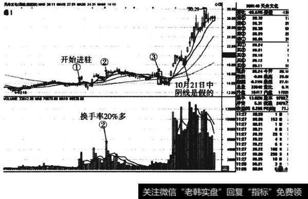 天舟文化K线图