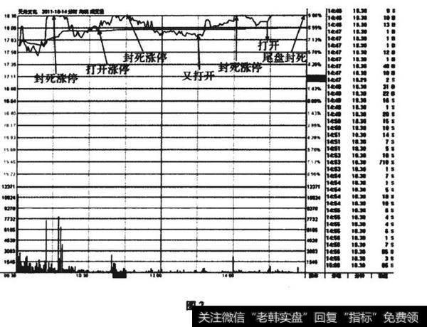 天舟文化10月14日的分时走势图