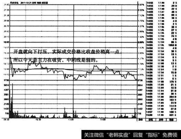 天舟文化分时走势图