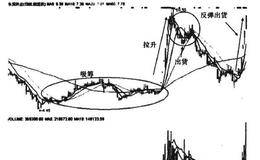 私募操盘技巧之私募之王的逆向思维