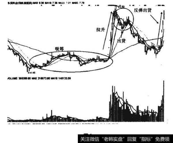 永安林业K线全景图