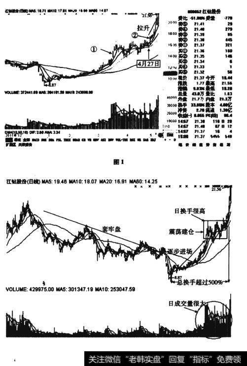 江钻股份走势图