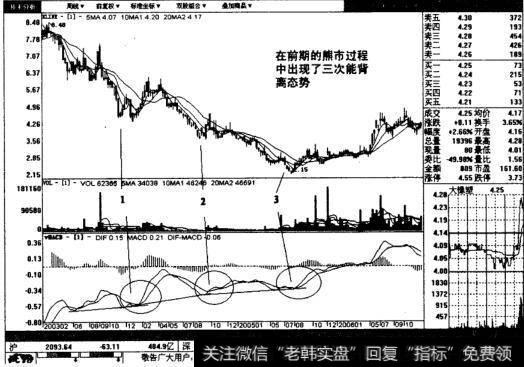 大橡塑的周线图表