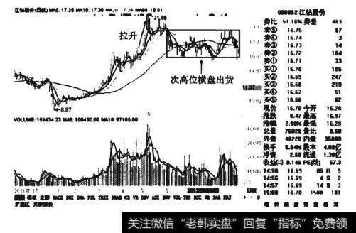 江钻股份走势K线图