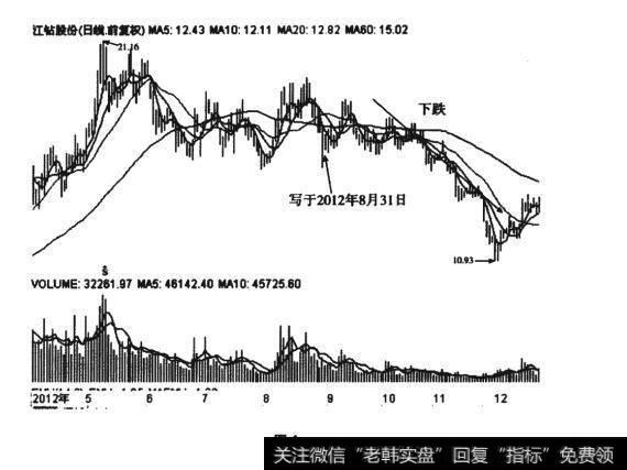 江钻股份前复权走势图