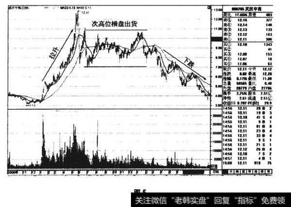 武汉中商(0785) 的K线图