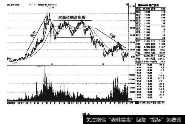 锦江投资(600650)的K线图