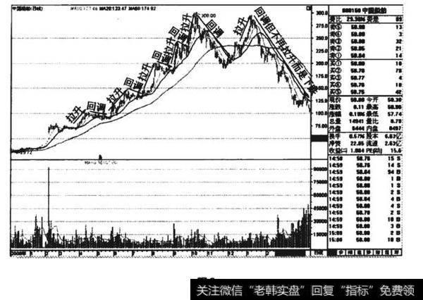 中国船舶的K线图