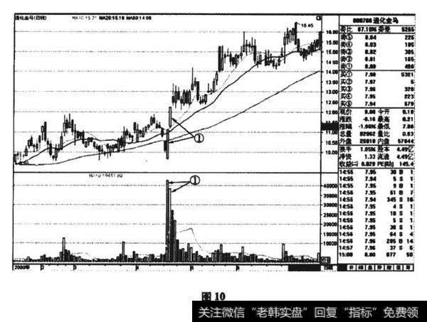 通化金马(000766)主力在2000年出货