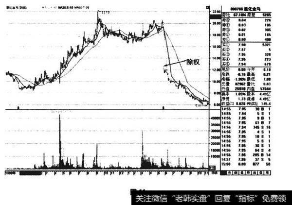 通化金马(000766)走势图